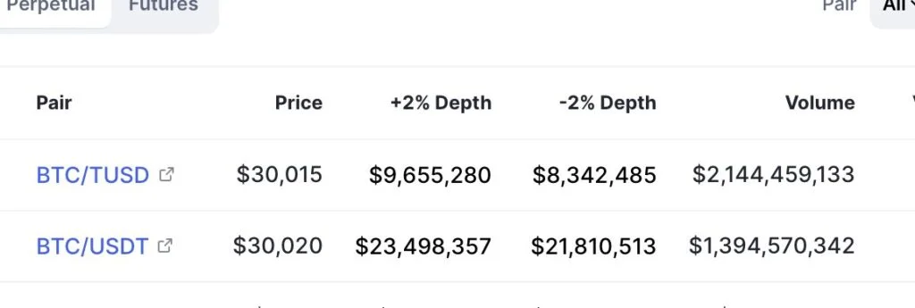 8 - Coinscreed Latest Bitcoin and Crypto Updates