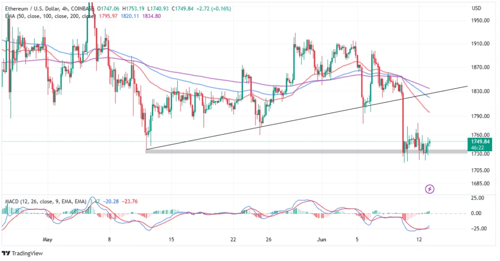 ETHUSD 2023 06 13 10 13 39 - Coinscreed Latest Bitcoin and Crypto Updates