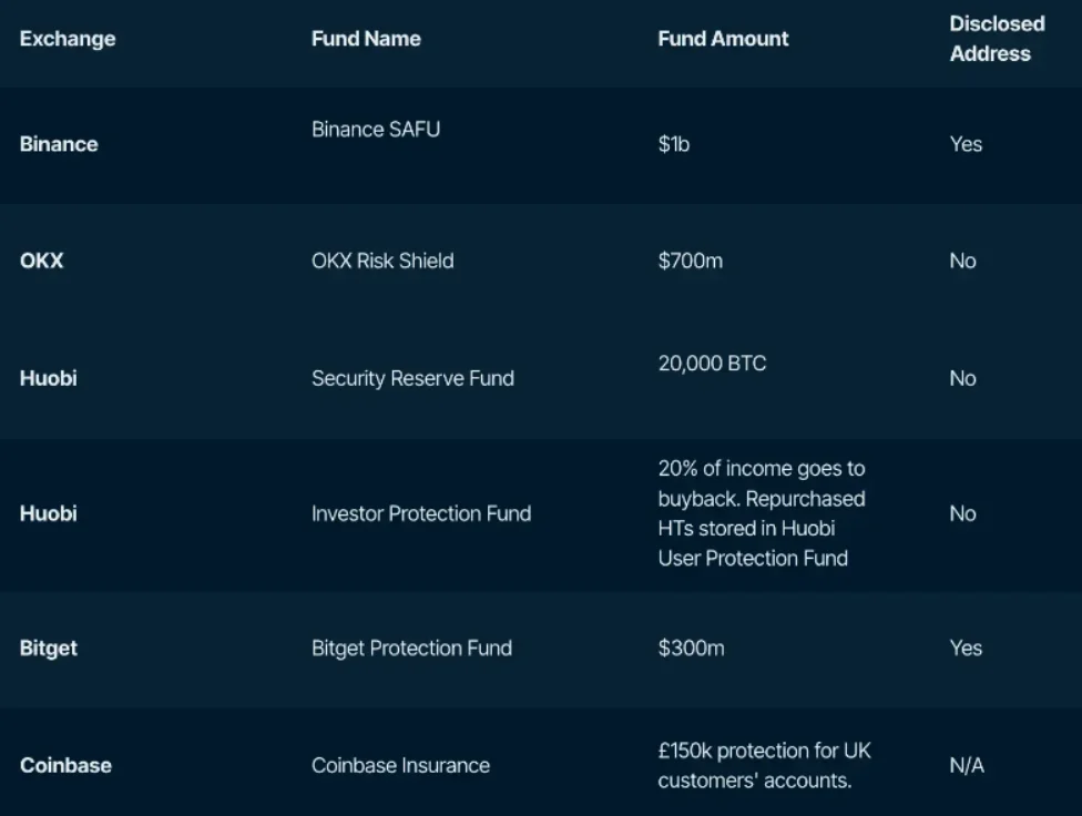 image 36 - Coinscreed Latest Bitcoin and Crypto Updates