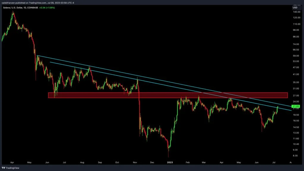 56 - Coinscreed Latest Bitcoin and Crypto Updates