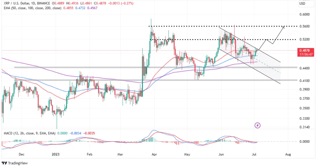 XRPUSD 2023 07 04 09 03 14 - Coinscreed Latest Bitcoin and Crypto Updates