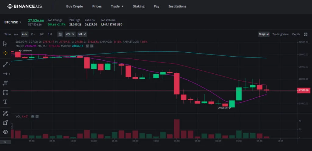 chart - Coinscreed Latest Bitcoin and Crypto Updates