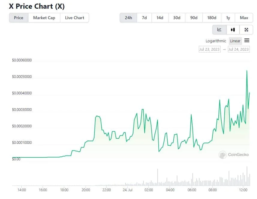 chart - Coinscreed Latest Bitcoin and Crypto Updates