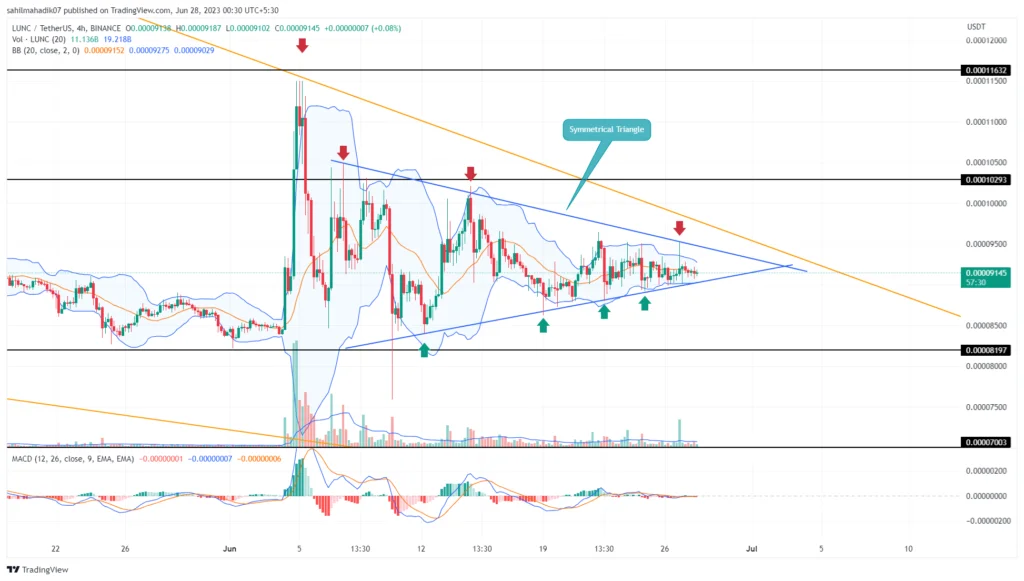 iavhvxlH - Coinscreed Latest Bitcoin and Crypto Updates