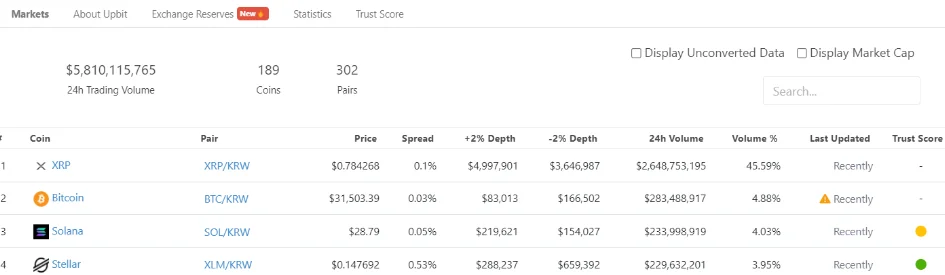 image 18 - Coinscreed Latest Bitcoin and Crypto Updates