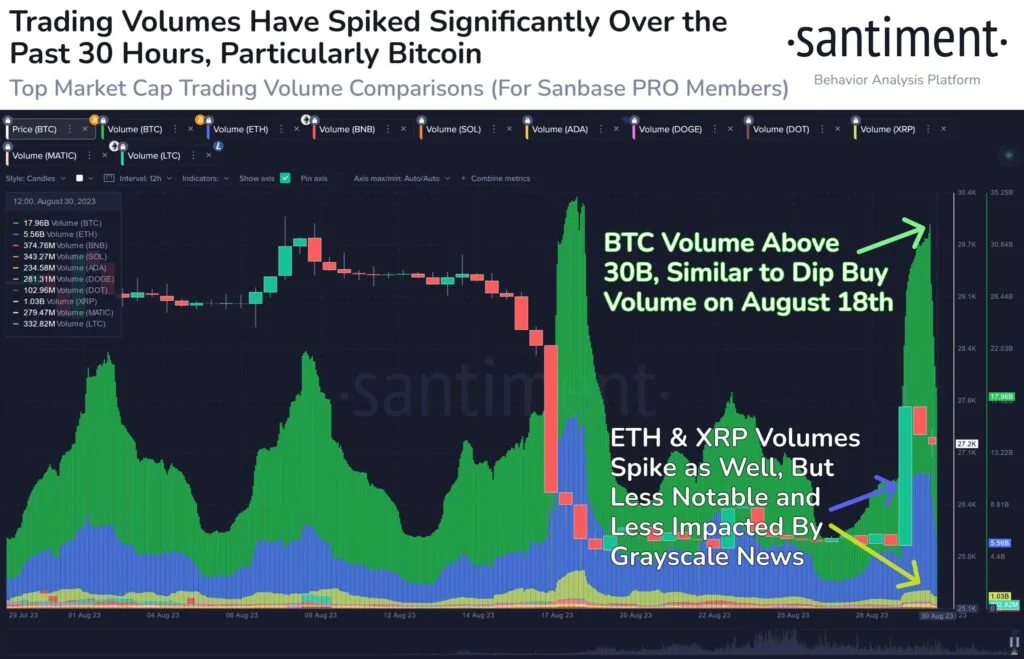 Critical BTC Price Validation Range for Bitcoin's Recovery