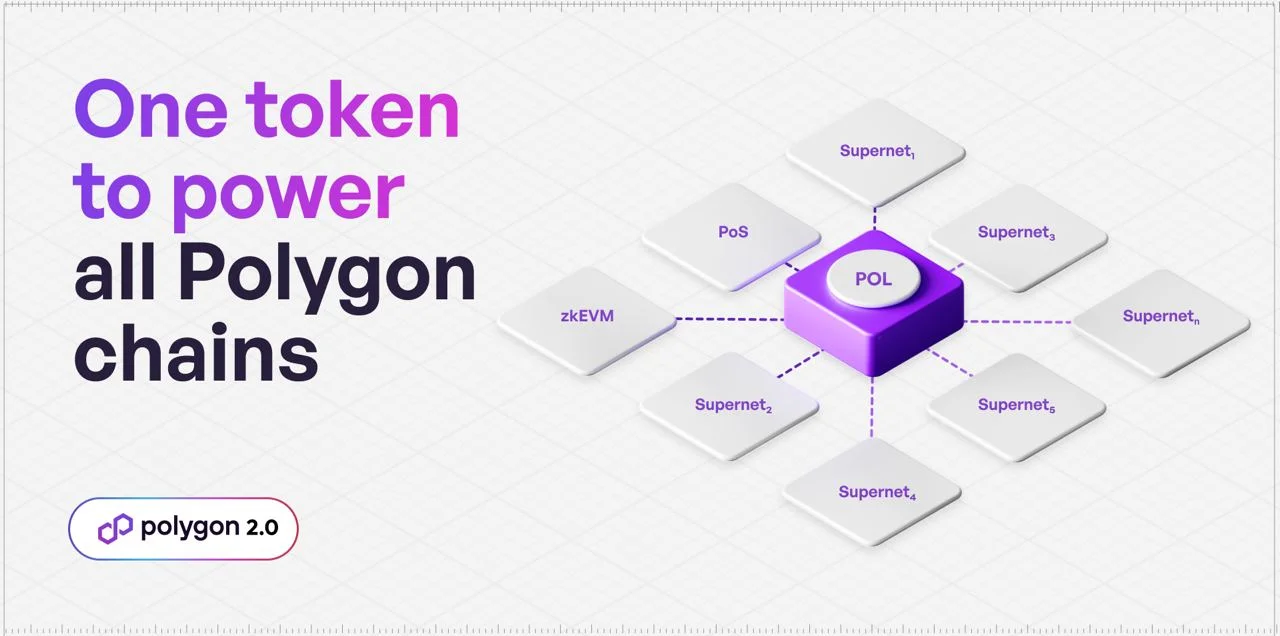 Polygon Announces POL, Token with Multi-Chain Staking