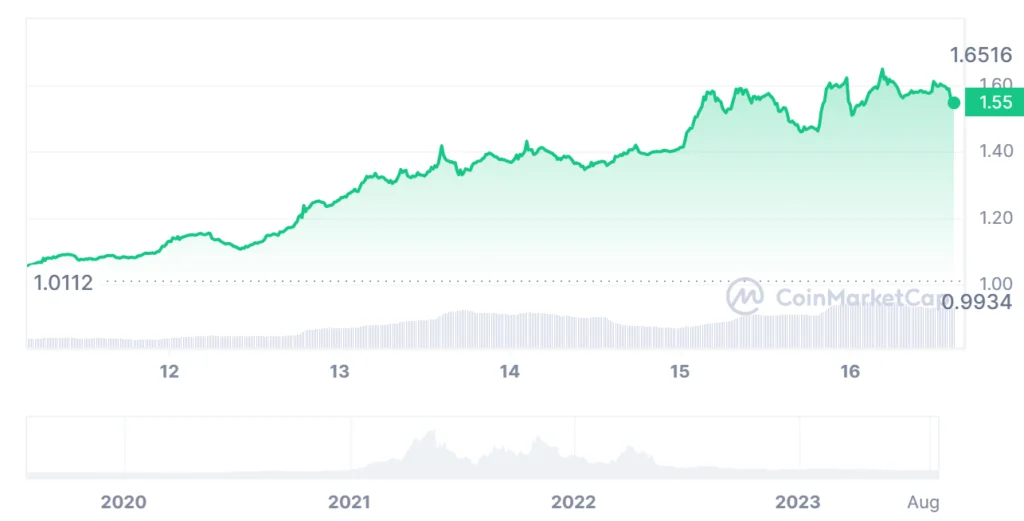 coinmarketcap.com currencies thorchain - Coinscreed Latest Bitcoin and Crypto Updates