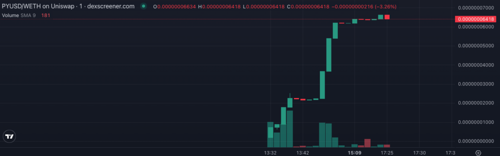 con - Coinscreed Latest Bitcoin and Crypto Updates