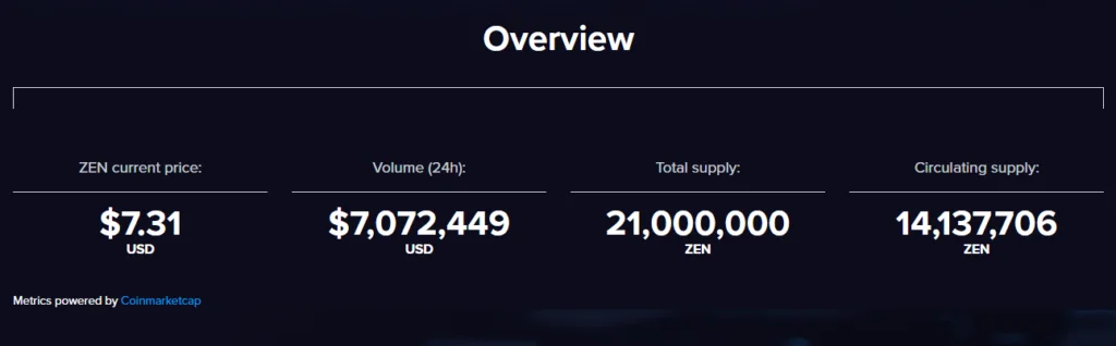 Binance Backs Horizen (ZEN) Hard Fork & Network Upgrade