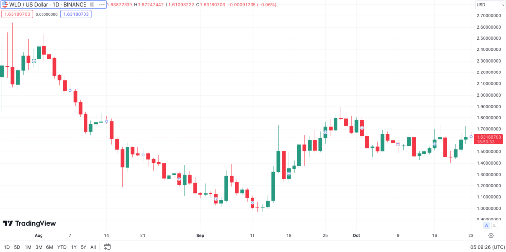 CBDC 2 - Coinscreed Latest Bitcoin and Crypto Updates