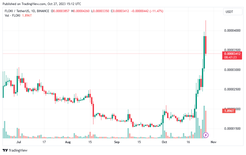 FLOKIUSDT 2023 10 27 16 12 38 - Coinscreed Latest Bitcoin and Crypto Updates