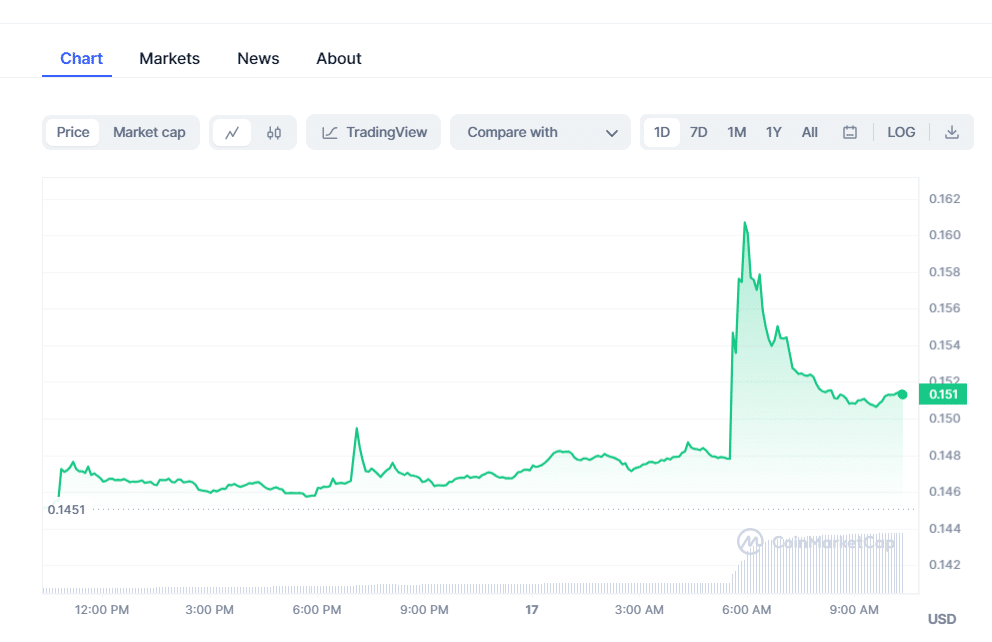 IOTA Chart - Coinscreed Latest Bitcoin and Crypto Updates