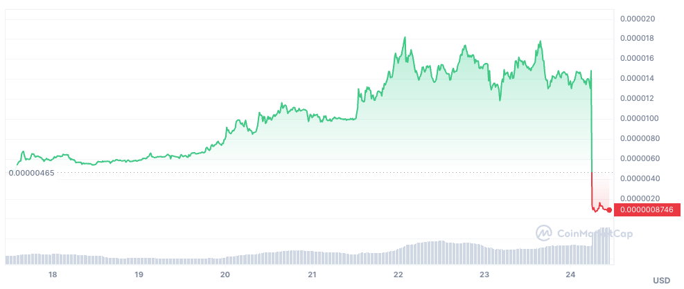 Safereum Devs Reportedly Unlock And Dump Native Token