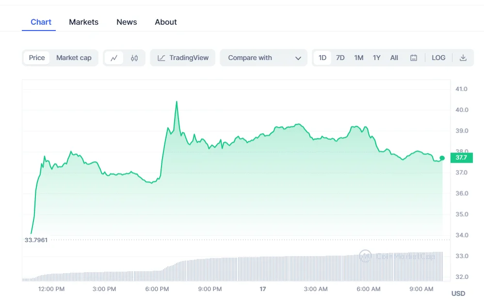 btc - Coinscreed Latest Bitcoin and Crypto Updates