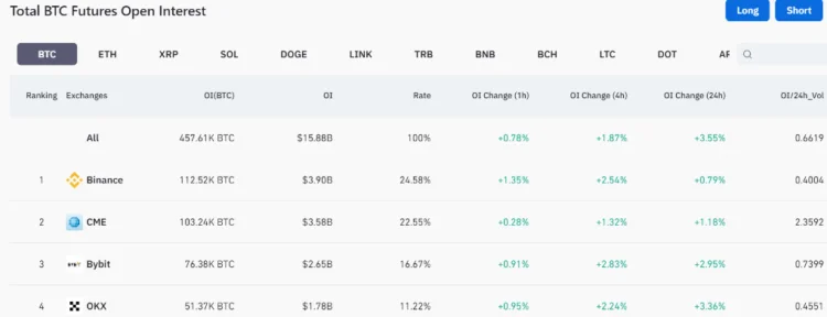 image 107 - Coinscreed Latest Bitcoin and Crypto Updates