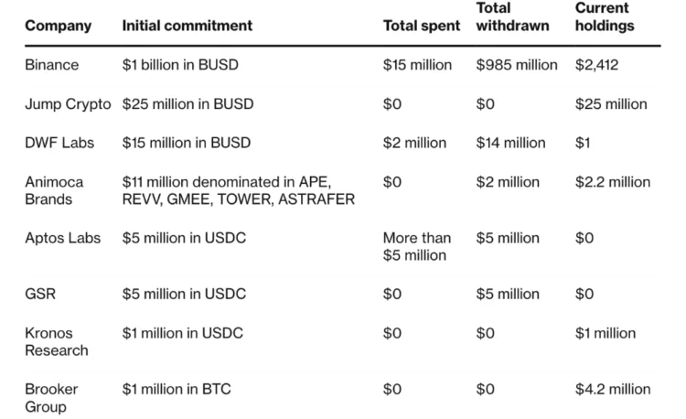 image 26 - Coinscreed Latest Bitcoin and Crypto Updates