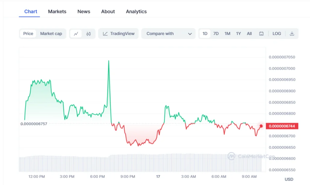 pepe - Coinscreed Latest Bitcoin and Crypto Updates