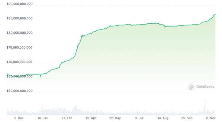 image 41 - Coinscreed Latest Bitcoin and Crypto Updates