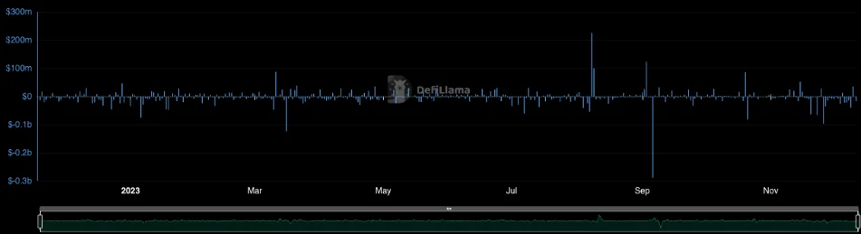 image 33 - Coinscreed Latest Bitcoin and Crypto Updates