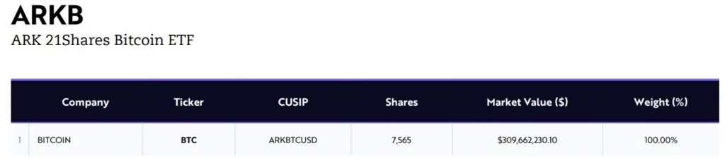 Ark Invest Shifts BITO Funds to Strengthen ARKB Spot Bitcoin ETF