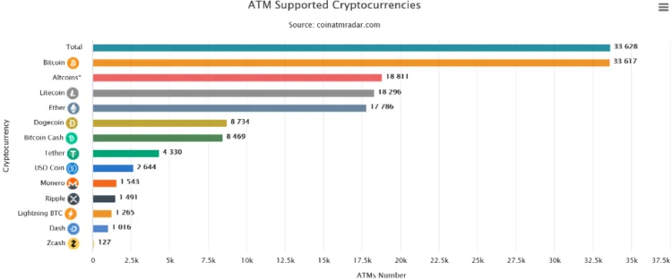 image 10 - Coinscreed Latest Bitcoin and Crypto Updates