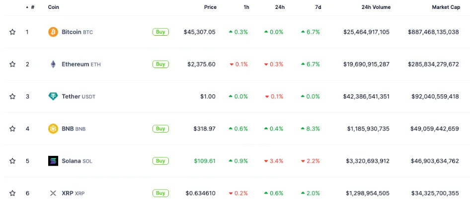 image 19 - Coinscreed Latest Bitcoin and Crypto Updates