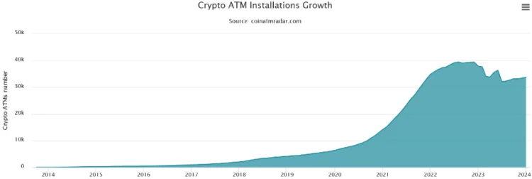 image 8 - Coinscreed Latest Bitcoin and Crypto Updates