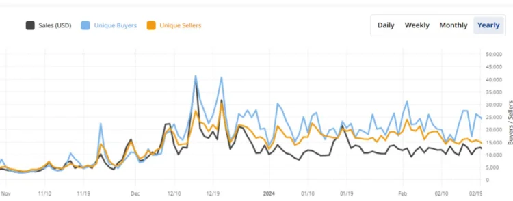 image 88 - Coinscreed Latest Bitcoin and Crypto Updates