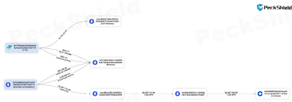 image 9 - Coinscreed Latest Bitcoin and Crypto Updates