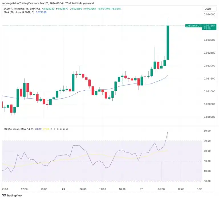 FR 2 - Coinscreed Latest Bitcoin and Crypto Updates