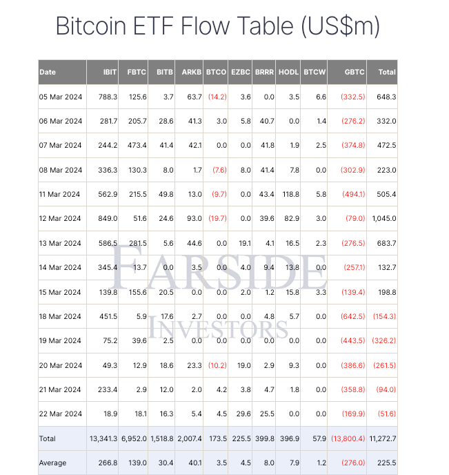 FR - Coinscreed Latest Bitcoin and Crypto Updates