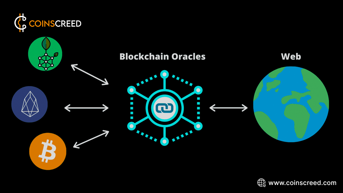 The Role of Oracles in Informing DeFi Asset Decisions