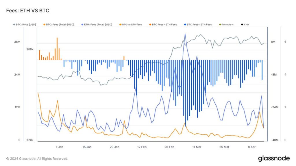 20240416 180419 - Coinscreed Latest Bitcoin and Crypto Updates