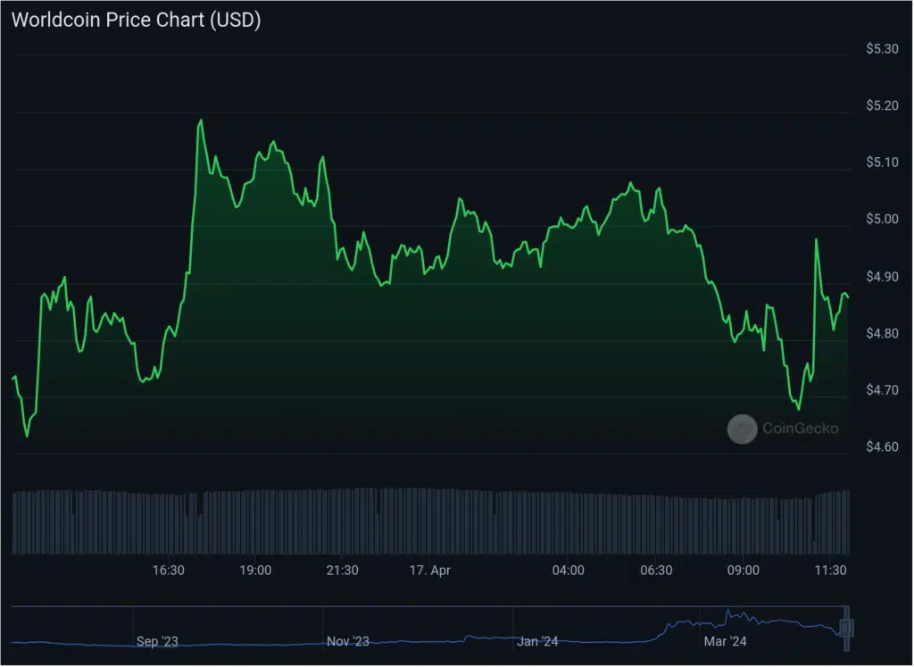 Source: CoinGecko