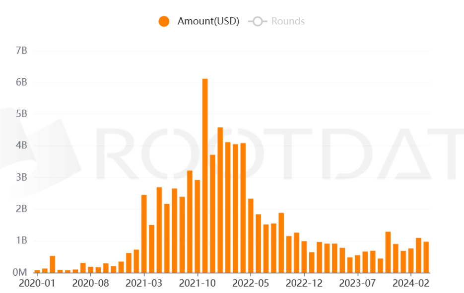 image 156 - Coinscreed Latest Bitcoin and Crypto Updates