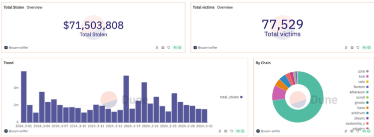 image 17 - Coinscreed Latest Bitcoin and Crypto Updates