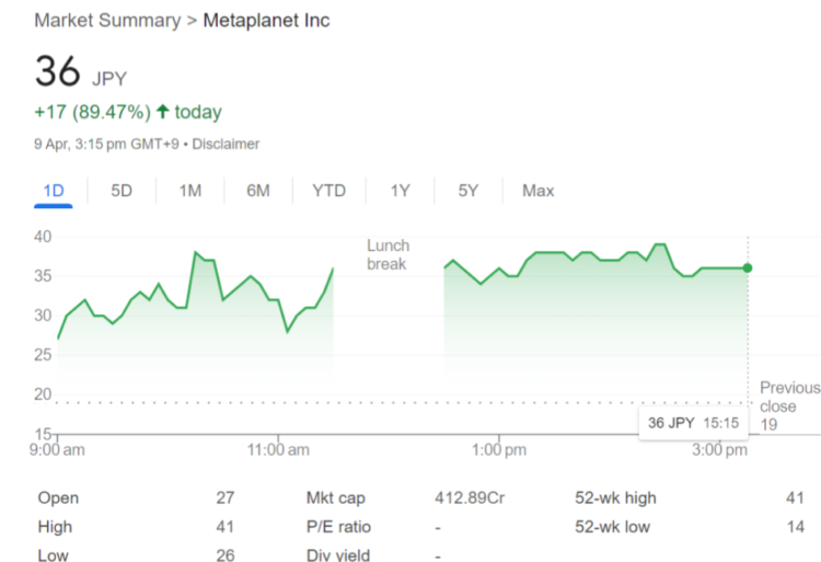 Metaplanet stock price momentum. 