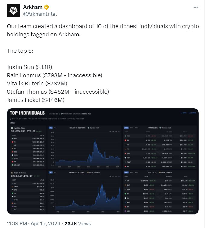 llbw 4 - Coinscreed Latest Bitcoin and Crypto Updates