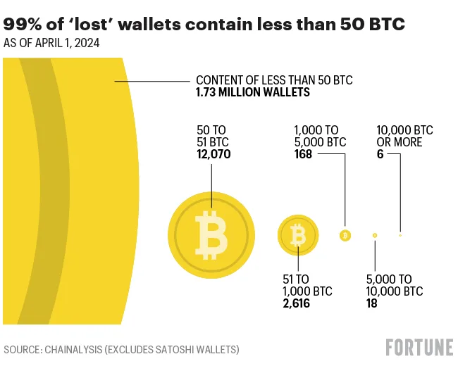 a8506470 acba 444f a4f4 508954a17778 - Coinscreed Latest Bitcoin and Crypto Updates