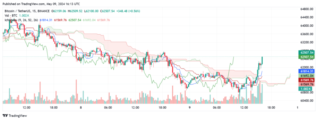 btc 1 - Coinscreed Latest Bitcoin and Crypto Updates