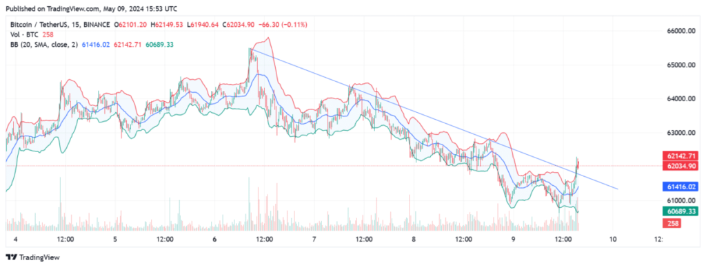 btc - Coinscreed Latest Bitcoin and Crypto Updates