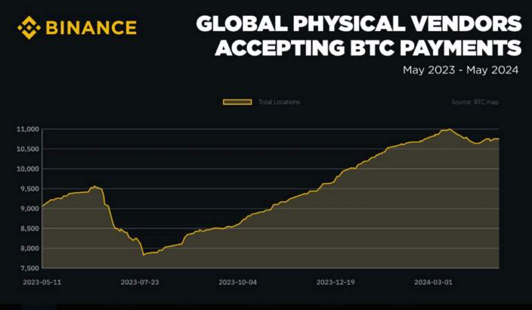 Binance CEO Bullish Amid Slow BTC Price Movement (2)