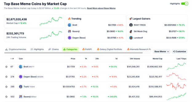 Picture2 11 - Coinscreed Latest Bitcoin and Crypto Updates