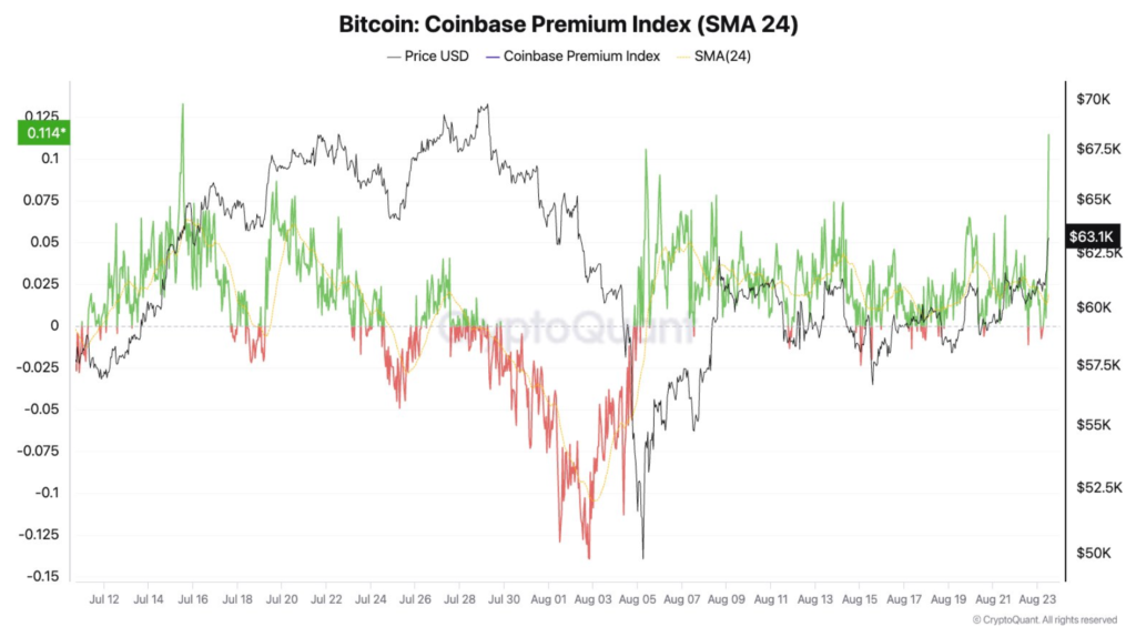 019182a7 3081 7f88 9068 0049c6e8d29e - Coinscreed Latest Bitcoin and Crypto Updates