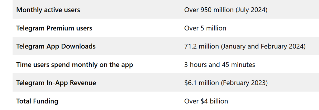 Telegram Financial Report Reveals $400 Million in Crypto Holdings (3)