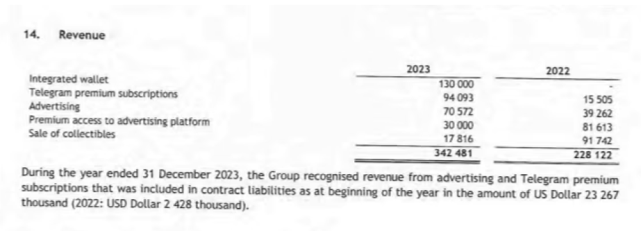 Telegram Financial Report Reveals $400 Million in Crypto Holdings (2)