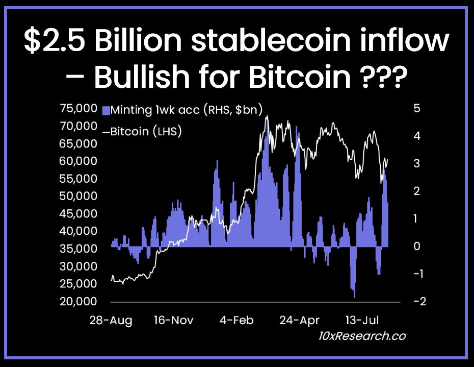 Bitcoin stablecoin inflow - Coinscreed Latest Bitcoin and Crypto Updates