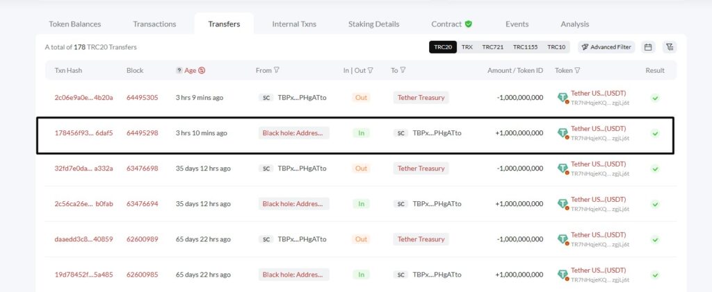 Tether mints 1 billion USDT tokens on Tron 1 - Coinscreed Latest Bitcoin and Crypto Updates