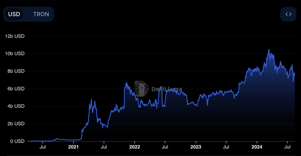 Tron Outperforms Ethereum in Revenue Over Past 90 Days (4)